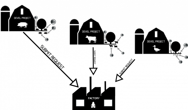 openSUSE Factory workflow