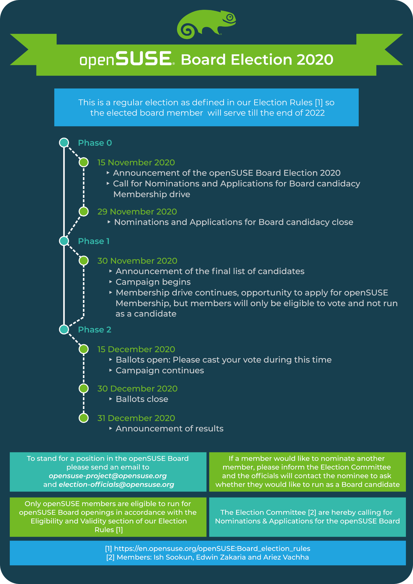 openSUSE Board Election 2020 announced