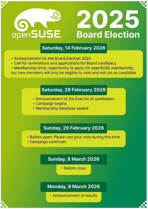 Calls for Board Candidates Moves Forward