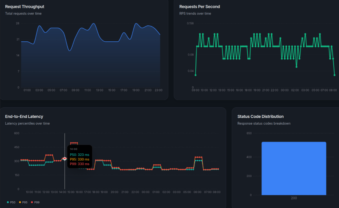 Building Self-Hosted Trading Infrastructure on openSUSE